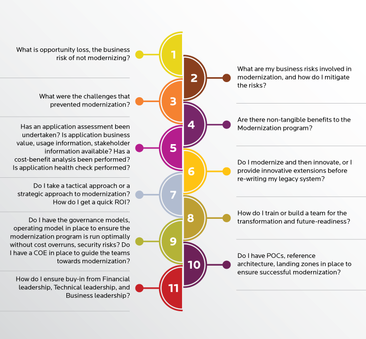 Read more about the article 3 Cloud Modernization Challenges You May Not See Coming 