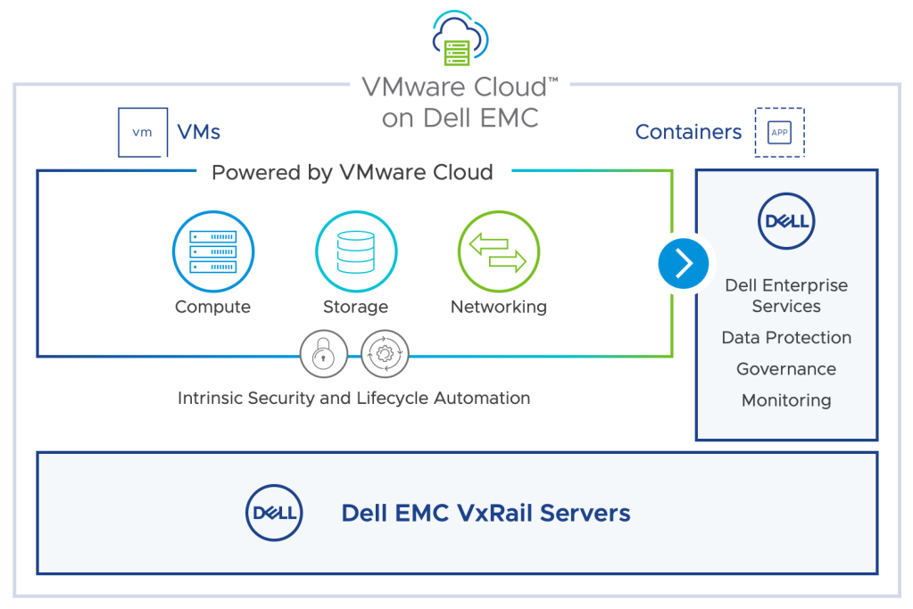 Read more about the article Announcing Energy Efficiency Calculator for VMware Cloud Director