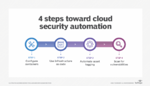 Read more about the article Automation is the ultimate cloud security tip