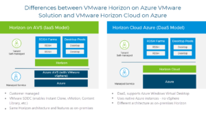 Read more about the article Cloud Director Service Expanding Multi-Cloud Services on Azure VMware Solution