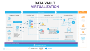 Read more about the article Data Vault Techniques: Streams & Tasks on Views