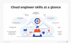 Read more about the article How to become a cloud engineer