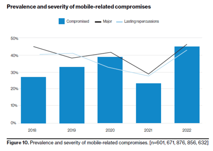 Read more about the article How zero trust can improve mobile security