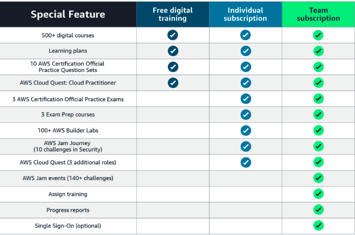 Read more about the article New – AWS Skill Builder Subscriptions