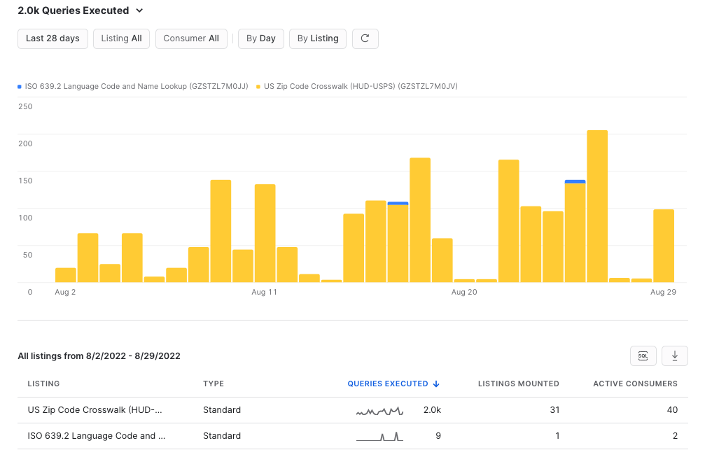 Read more about the article New Snowflake Features Released in May-July 2022