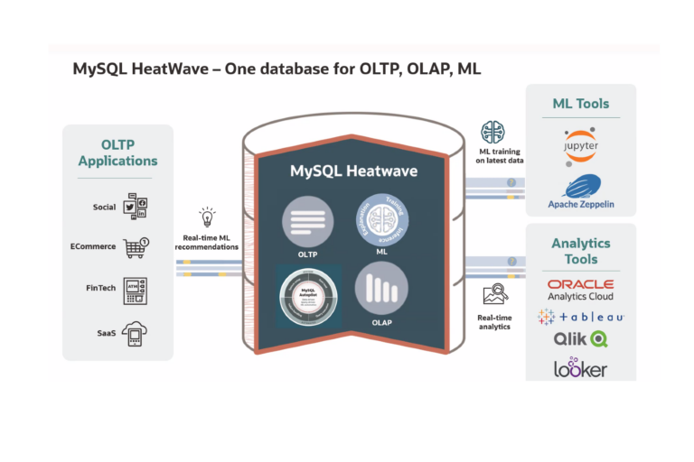 Read more about the article Oracle MySQL HeatWave comes to AWS