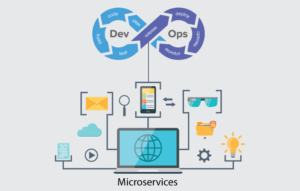 Read more about the article What is Microservices in DevOps?