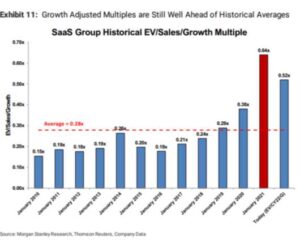 Read more about the article ChartMogul Plots a Path for Growth With Snowflake’s Data Cloud