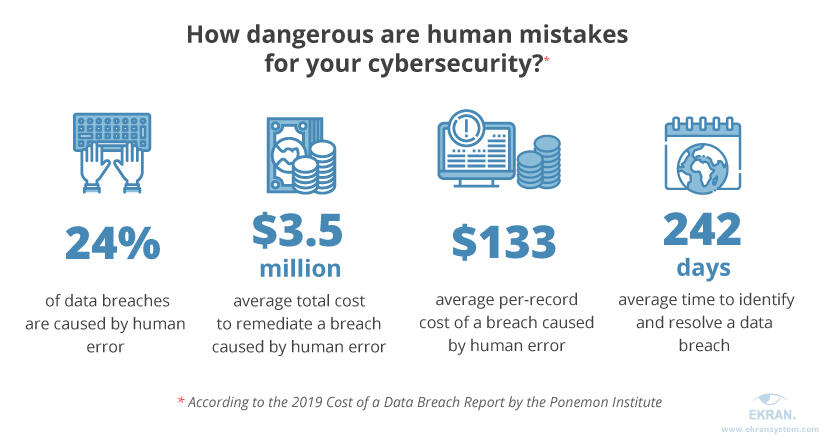 Read more about the article Compromised Identities Are the Biggest Weakness in Organization Cybersecurity