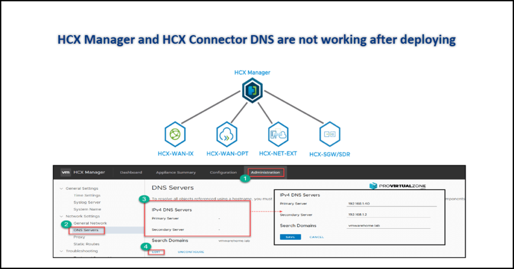 Read more about the article Feature Fridays Episode 112 – Tanzu as a Service on Dell VxRail with Cloud Director and Cloud Foundation