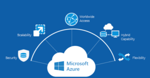 Read more about the article How Microsoft Azure helps drive agility and optimization for your business