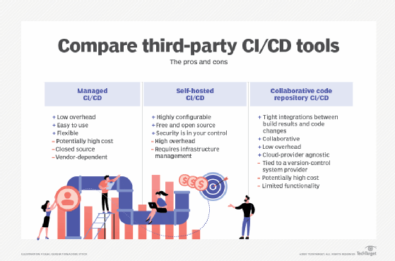 Read more about the article How to choose a cloud CI/CD platform