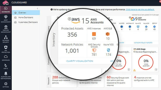 Read more about the article Leading Cloud Security Vendors: Categories of Solutions