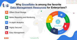 Read more about the article Snowflake Is a Fully Managed Service—What Are Customer Benefits?