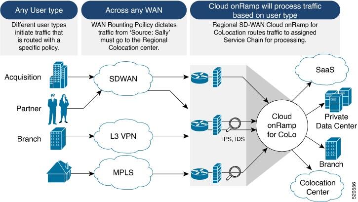 Read more about the article Speeding the Cloud On-Ramp and Protecting Performance