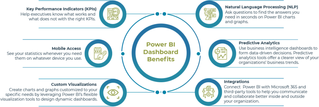 Read more about the article The Importance Of Using Dashboards To Display Big Data Analysis