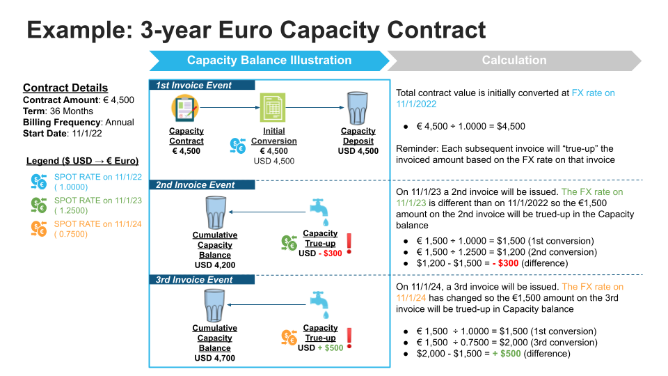 Read more about the article Updates to the Snowflake Pricing Model on 7 November 2022