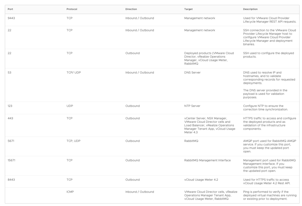 Read more about the article VMware Cloud Provider Lifecycle Manager 1.4 is GA