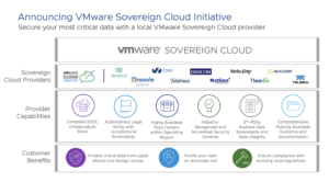 Read more about the article A Quick Look at New Sovereign and Developer Ready Cloud Services Coming for Cloud Providers