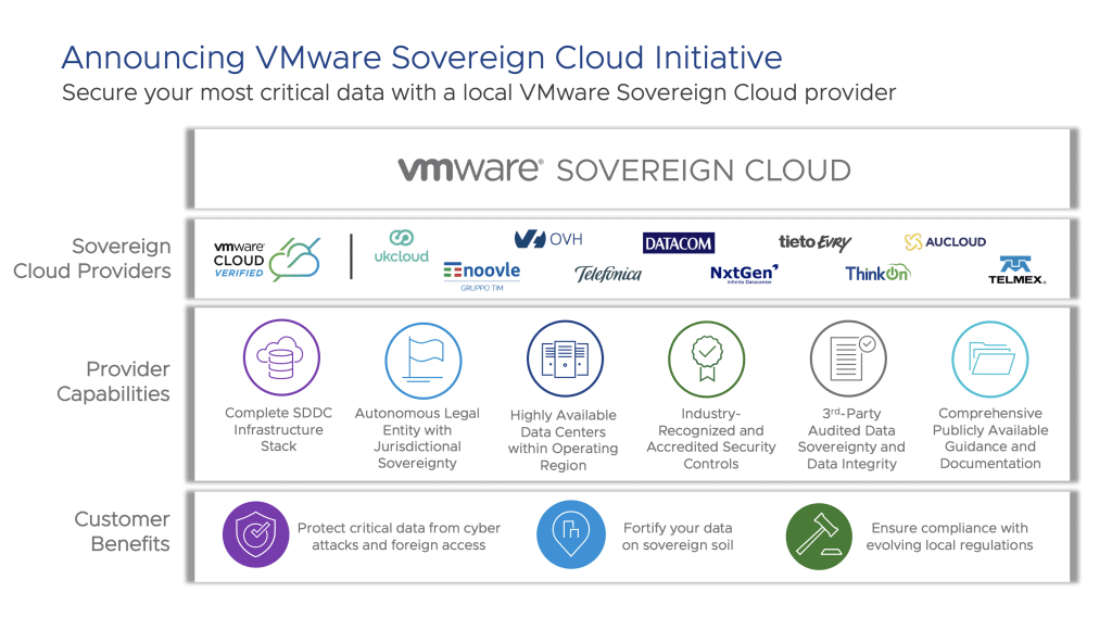 Read more about the article A Quick Look at New Sovereign and Developer Ready Cloud Services Coming for Cloud Providers