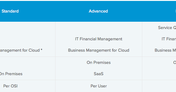 Read more about the article Announcing VMware Chargeback for Managed Service Providers