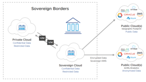 Read more about the article Sovereign Cloud is here!
