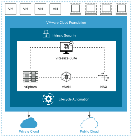 Read more about the article VMware Cloud Director App Launchpad 2.1.2 is GA