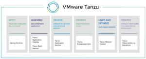 Read more about the article VMware Tanzu Kubernetes Grid Evolving for VMware Cloud Providers
