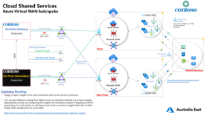 Read more about the article Voltus and Azure—no power integrity challenge too big to solve