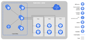 Read more about the article 3 tiny Kubernetes distributions for compact container management