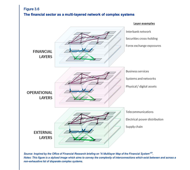 Read more about the article Complexity is the enemy of cloud security