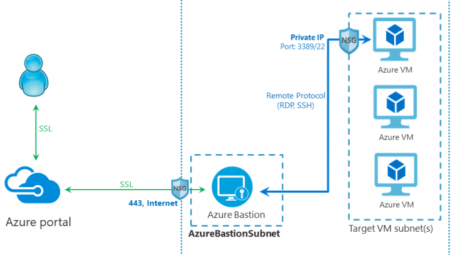 Read more about the article Forrester study finds 228 percent ROI when modernizing applications on Azure PaaS