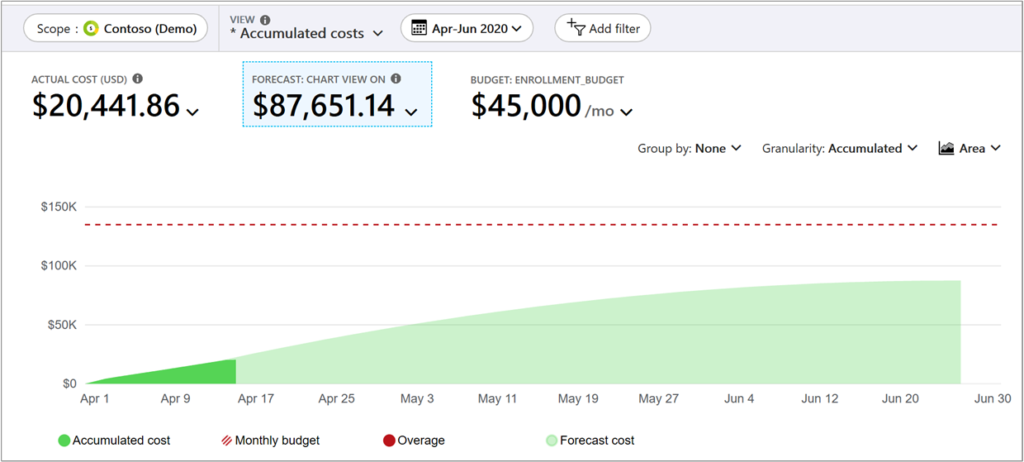 Read more about the article Microsoft Cost Management 2022 year in review