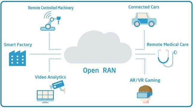 Read more about the article Microsoft Innovation in RAN Analytics and Control