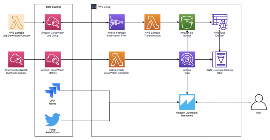 Read more about the article New Amazon QuickSight API Capabilities to Accelerate Your BI Transformation