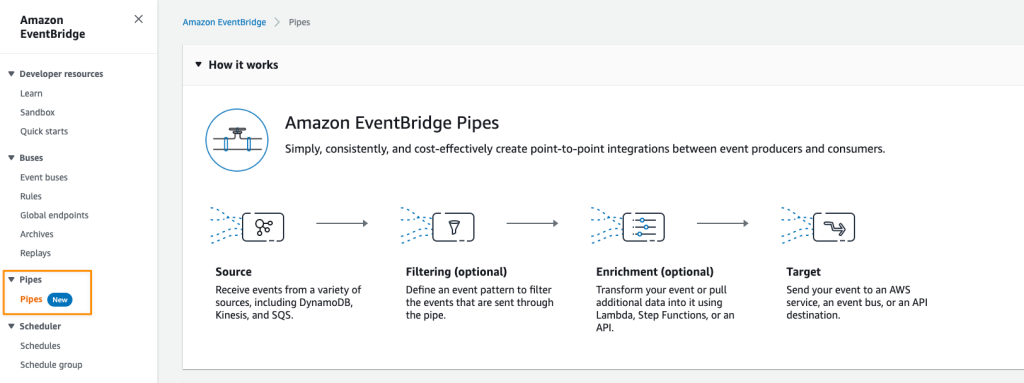 Read more about the article New — Create Point-to-Point Integrations Between Event Producers and Consumers with Amazon EventBridge Pipes