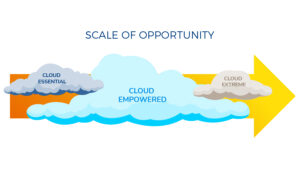 Read more about the article Sovereign Cloud: What’s Under The Hood Of Cloud Delivery Models And Business Strategies