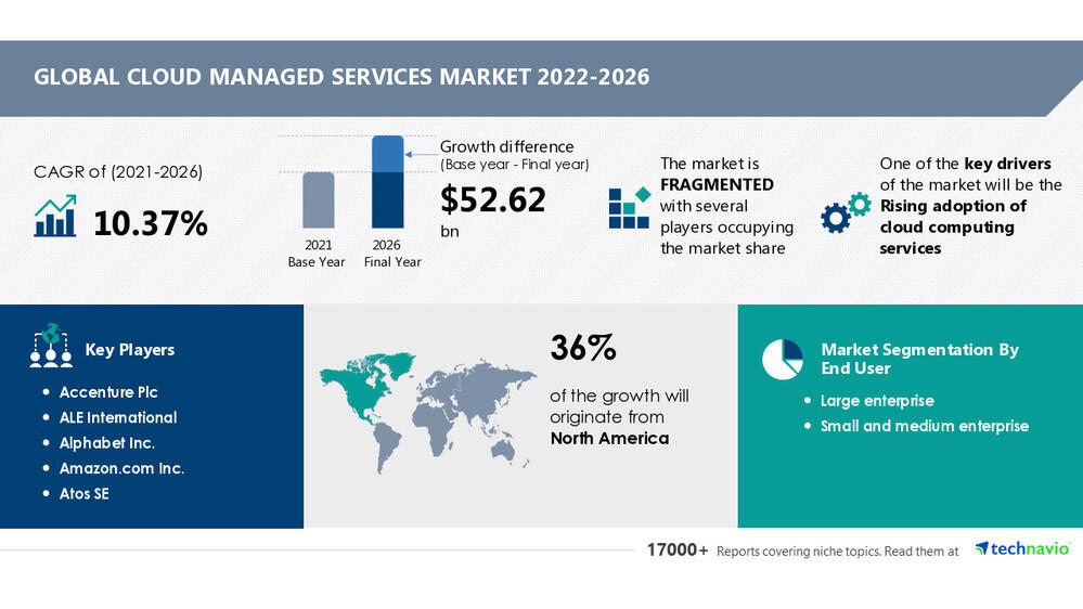 Read more about the article When will cloud computing stop growing?