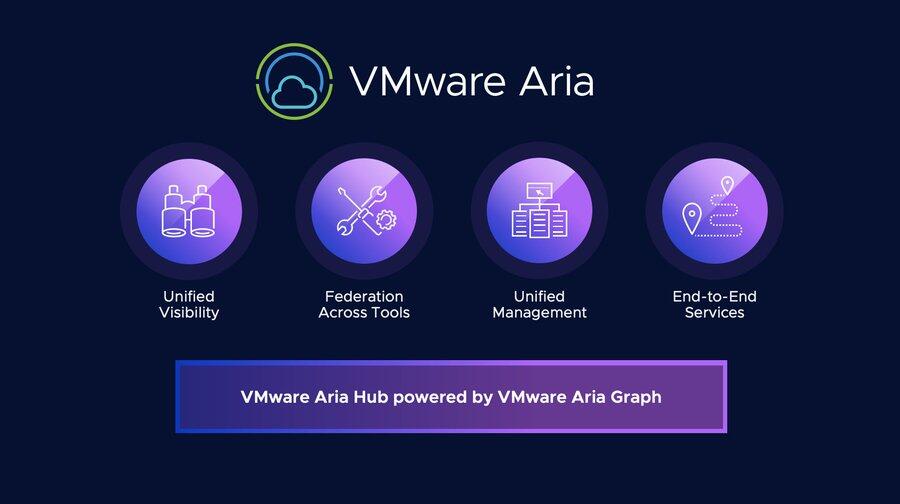 Read more about the article Announcing GA of VMware Aria Operations for Applications for Managed Services Providers