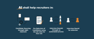 Read more about the article How Artificial Intelligence Can Help with the Recruitment Process 