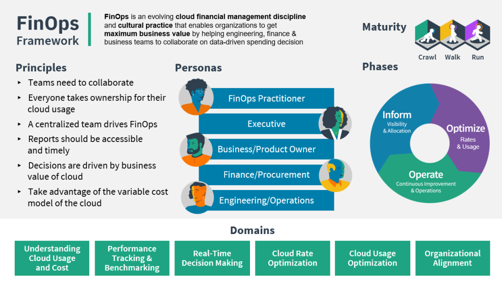 Read more about the article How Does a Service Mesh Impact Your Cloud Costs? A FinOps Perspective