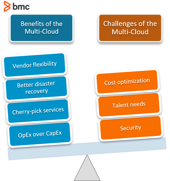 Read more about the article How to become a multicloud developer