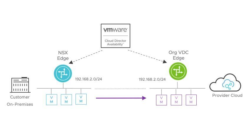 Read more about the article How to Migrate VMware Cloud Director on-prem to VMware Cloud Director service