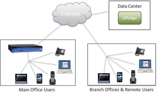 Read more about the article How to upgrade from on-premise to cloud phone systems