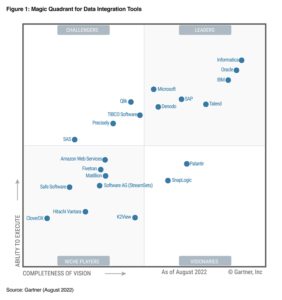Read more about the article Microsoft named a Leader in 2023 Gartner® Magic Quadrant™ for Integration Platform as a Service, Worldwide
