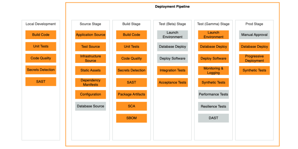 Read more about the article New – Deployment Pipelines Reference Architecture and Reference Implementations