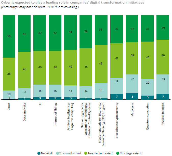 Read more about the article Benchmarking your cybersecurity budget in 2023