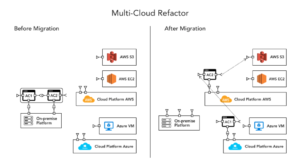 Read more about the article How multicloud changes devops