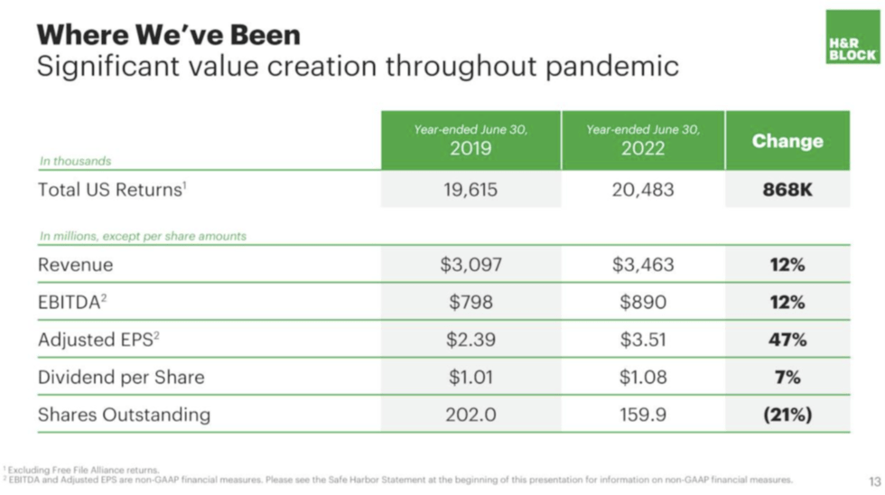 Read more about the article H&R Block’s blockbuster data strategy