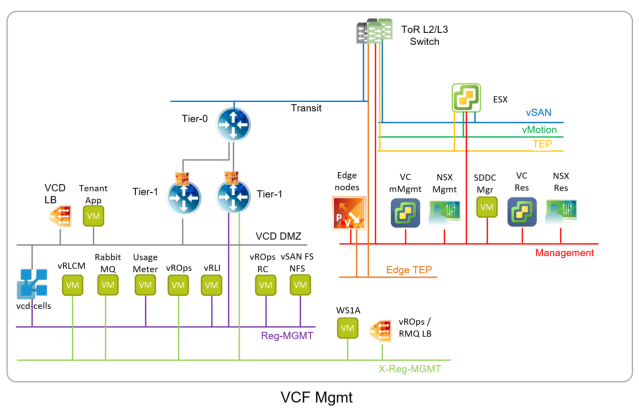 Read more about the article Remap VMware Cloud DirectorTM users to new Identity Providers – Part 1: Provider users